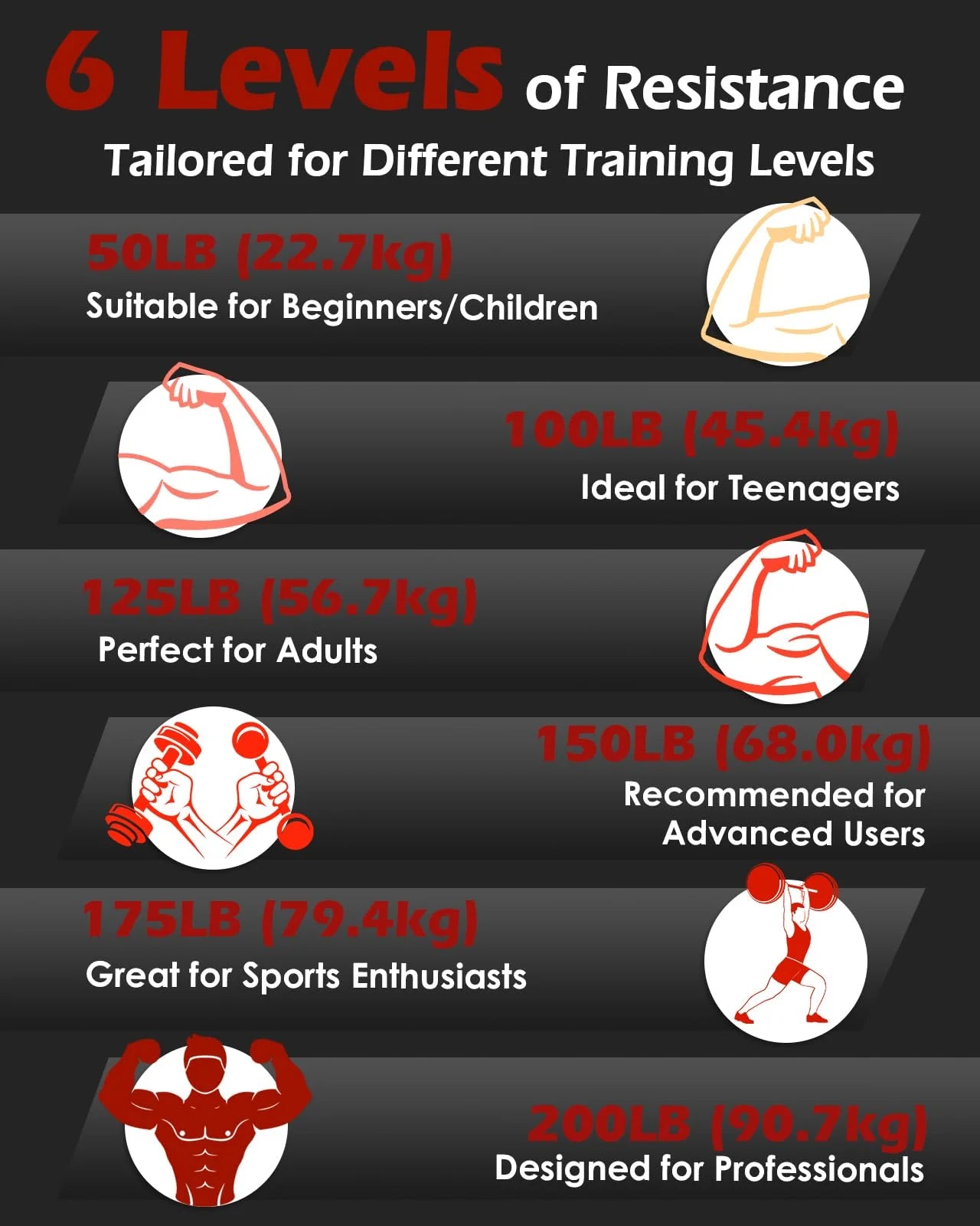 Adjustable Resistance Hand Grip Strength Trainer Set - 6 Pack for Wrist and Forearm Strengthening, Non-Slip Design